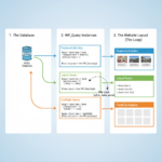 wordpress $query set