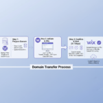 transfer domain from wordpress to wix