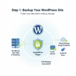WordPress Reset Guide wordpress reset